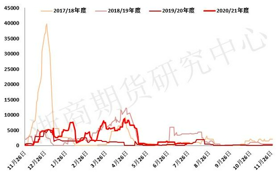 地震數(shù)據(jù)解析