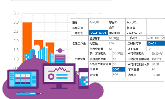 新奧公司客服電話