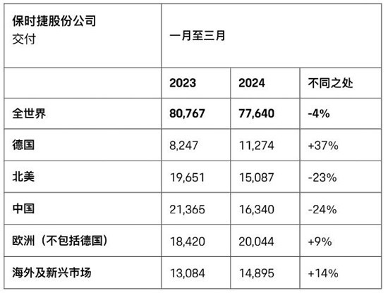 三碼中特期期一肖,2024年歐洲電動汽車銷量198萬輛經(jīng)典解答解釋定義_版畫85.37.49