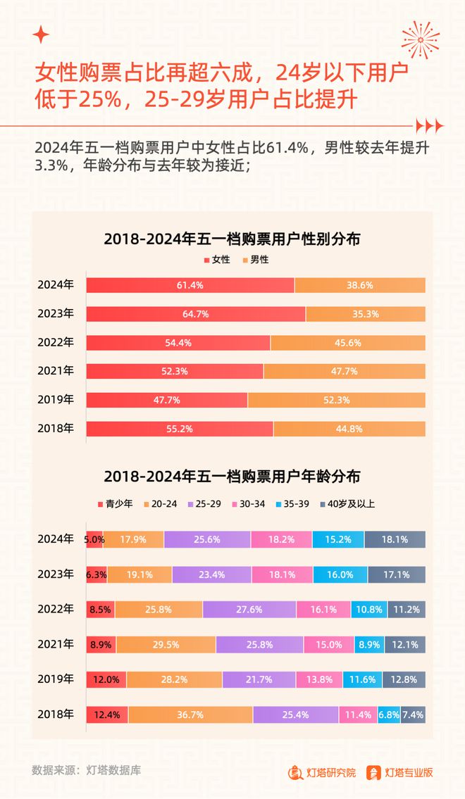 管家婆三期必開一期精準,2024全年電影票房425.02億平衡策略實施_Advanced15.49.70