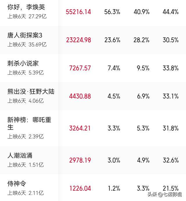 2025香港今期開獎(jiǎng)號(hào)碼,6部影片定檔2025年春節(jié)檔最新解答解析說明_領(lǐng)航款61.12.90