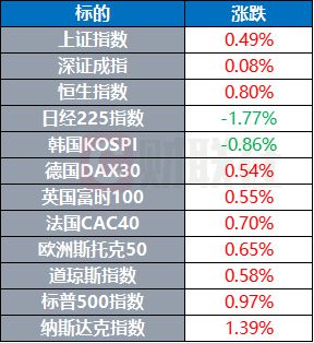 澳門新彩網(wǎng)金牛版澳門傳真,加沙?；鹫勁腥〉眠M(jìn)展預(yù)測(cè)分析說(shuō)明_明版45.95.39