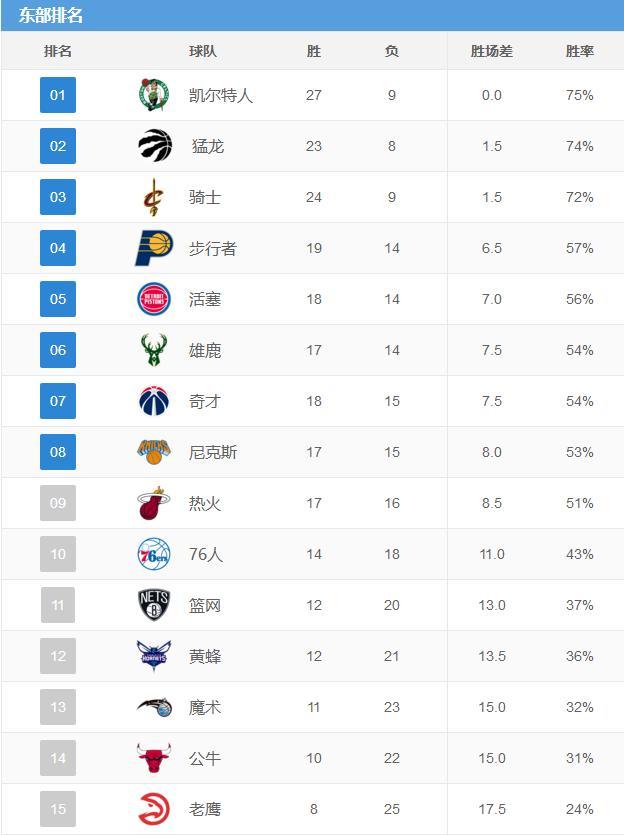 新澳門最快開獎六開開獎結果,騎士終結雷霆15連勝數(shù)據說明解析_續(xù)版15.41.88