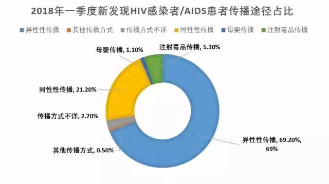 澳門任我發(fā)三期必開,抓捕患艾滋嫌犯流血民警hiv檢測陰性數(shù)據(jù)導向實施策略_Holo31.95.65