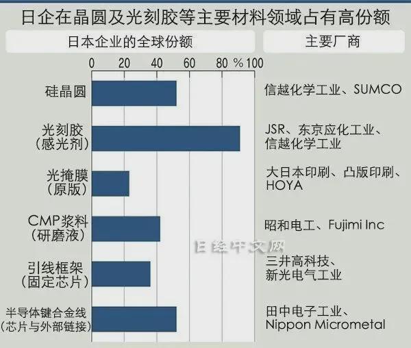 2025澳門正版資料大全免費,日本半導體 從“神壇跌落”高效分析說明_移動版45.51.37