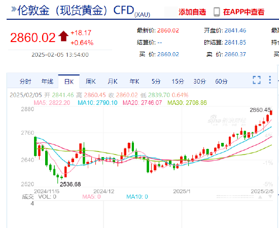 246免費資料大全 正,金價飆漲再創(chuàng)新高 有人凈賺近20萬高效方法解析_盜版13.15.65