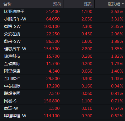 最準(zhǔn)一碼一肖100鳳凰網(wǎng),港股小鵬汽車漲超3%深入執(zhí)行方案設(shè)計_Deluxe16.67.40