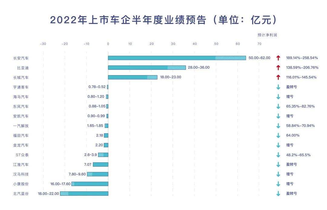 ww777766香港最快開獎結(jié)果,車企2024年業(yè)績預(yù)告“扎堆”發(fā)布適用性計劃實(shí)施_Advanced54.59.94