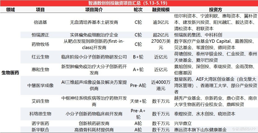 118資料圖118圖片118,巴西已報告近3000例奧羅普切熱病例現(xiàn)狀評估解析說明_云端版65.94.33