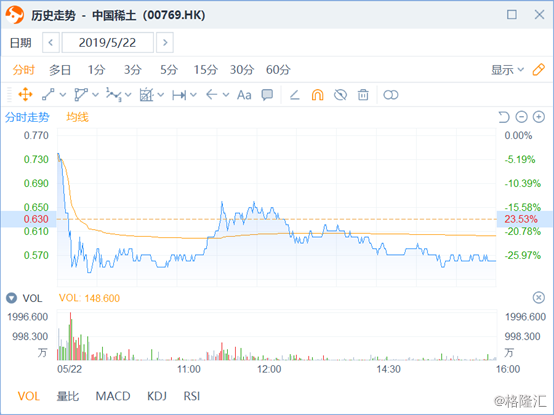 澳門羸彩吧49mC嬴彩,遭三名高管減持 焦點科技盤中跌超4%實踐研究解釋定義_KP67.67.13