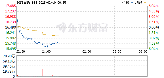 新澳門彩開獎結(jié)果記錄歷史,納斯達(dá)克中國金龍指數(shù)日內(nèi)漲超3%實(shí)地研究解釋定義_專屬款83.34.90