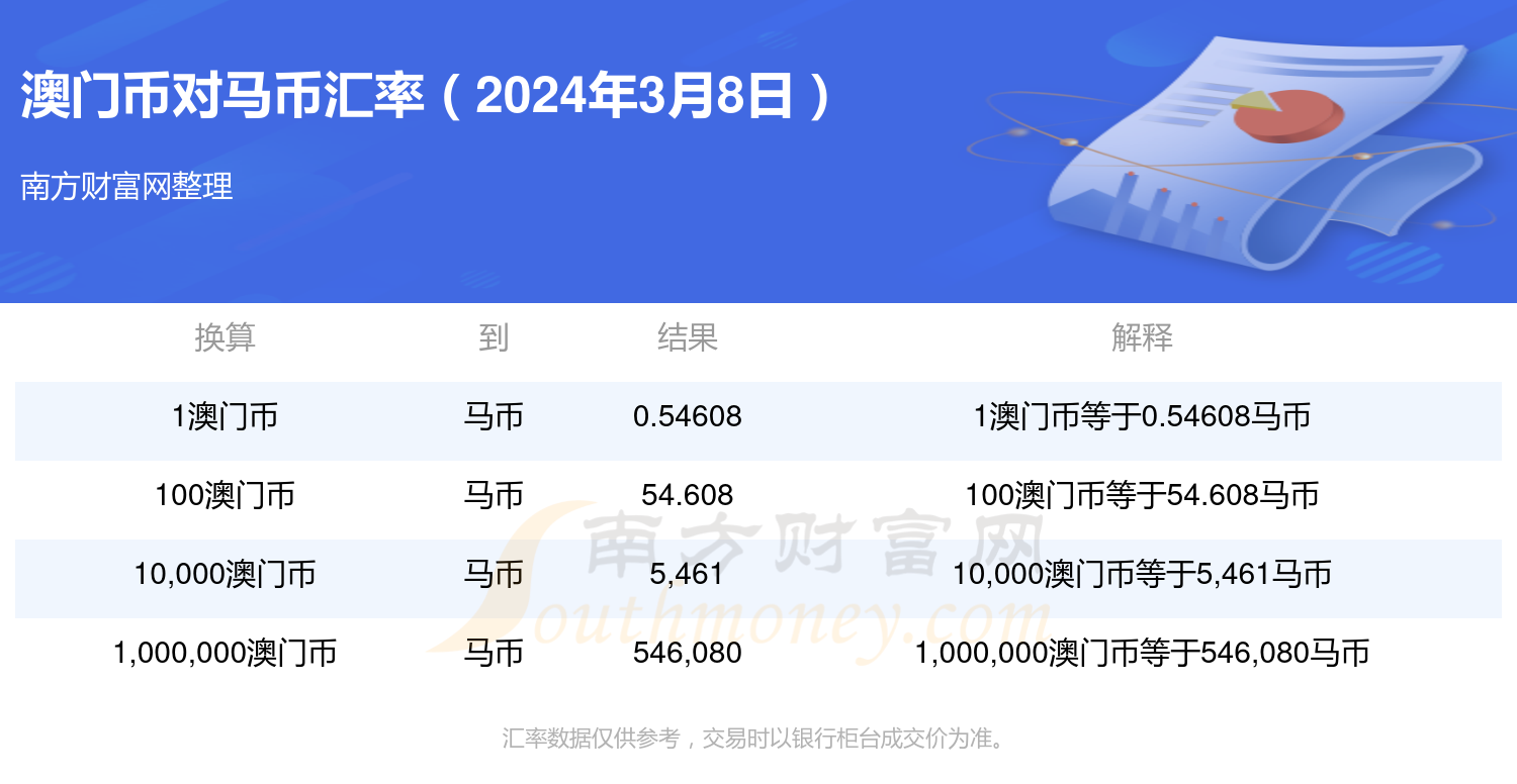 2025老澳門六今晚特馬是什么,4種水果不甜但含糖量很高專業(yè)解答解釋定義_版轅70.25.55