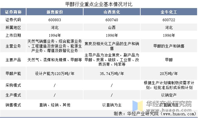 新奧集團(tuán)在廊坊哪個(gè)區(qū)域,多地延長應(yīng)屆畢業(yè)生資格時(shí)限全面設(shè)計(jì)實(shí)施策略_Premium45.40.23