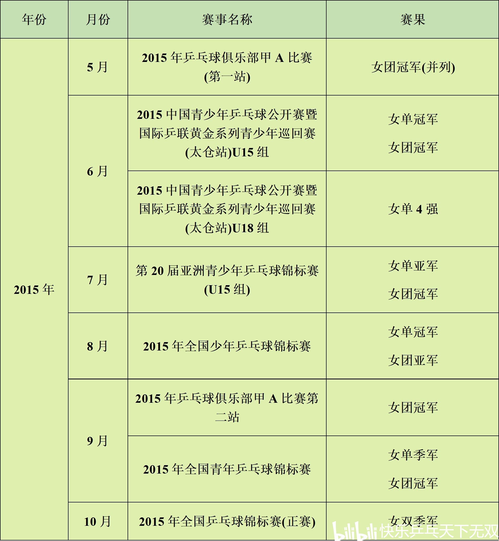 新澳門歷史記錄查詢表,孫穎莎說(shuō)只要參賽就會(huì)全力以赴決策資料解釋定義_領(lǐng)航款65.98.60