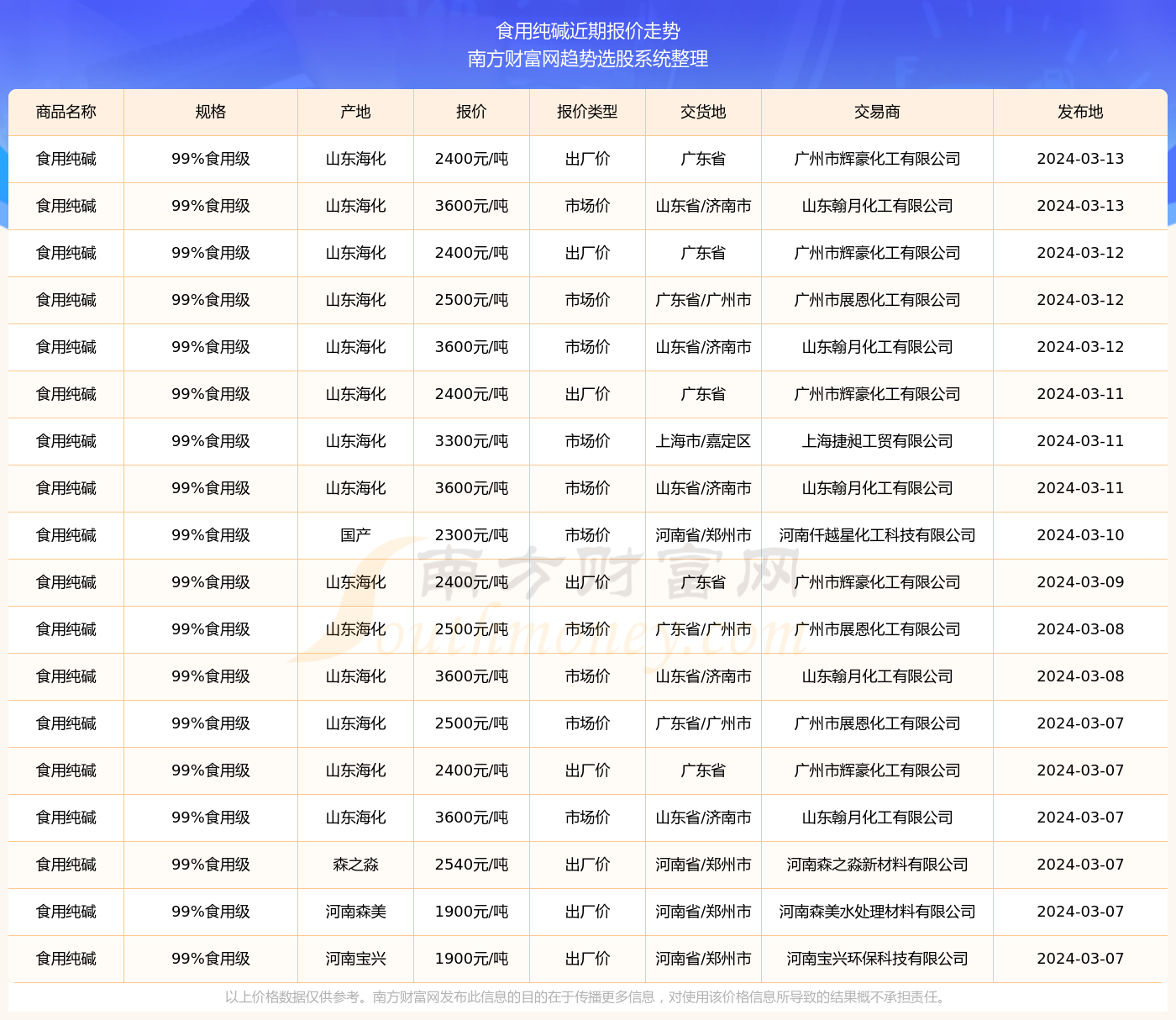 澳門開獎結(jié)果 開獎記錄表2025最新281期,美國正式對中國進口商品加稅數(shù)據(jù)解讀說明_試用版33.92.29