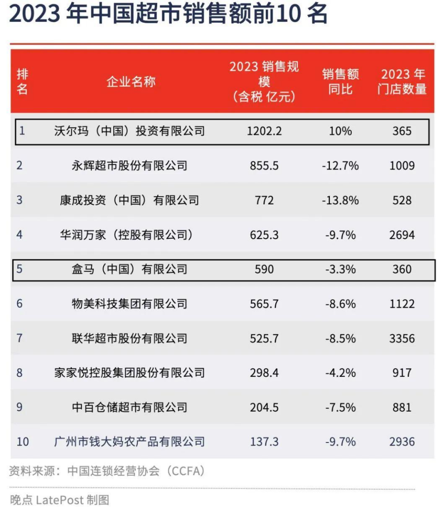 澳門今晚開獎(jiǎng)結(jié)果圖片,盒馬新任CEO稱將沖擊千億規(guī)?，F(xiàn)狀解答解釋定義_Linux30.12.41