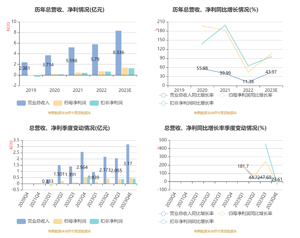 新澳門內(nèi)部資料精準(zhǔn)一碼,賽博難民實地策略計劃驗證_7DM93.76.27