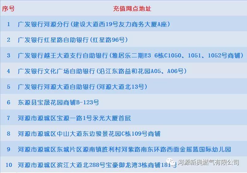 新奧插卡的燃氣費怎么充值,中國男子在柬埔寨墜亡 曾自言自語平衡策略實施_云版81.94.33