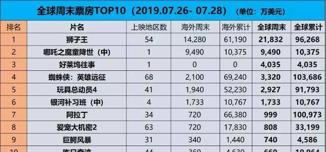 新澳門晚上