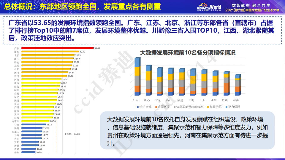 全國一盤棋構(gòu)建中國大市場專業(yè)評估解析