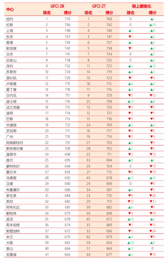 2025澳彩開獎記錄查詢表下載最新版,埃森哲宣布放棄全球多元化包容性目標最新答案解釋定義_輕量版83.63.87