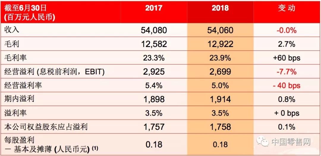 2025年澳門(mén)三肖三碼資料,阿里131億港元出售高鑫零售快速設(shè)計(jì)解答計(jì)劃_VE版35.97.26