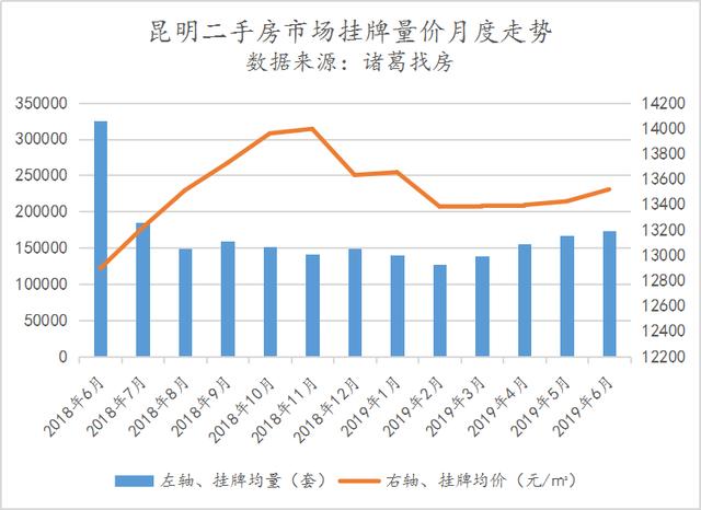 二手房成交數(shù)據(jù)解析設(shè)計導向