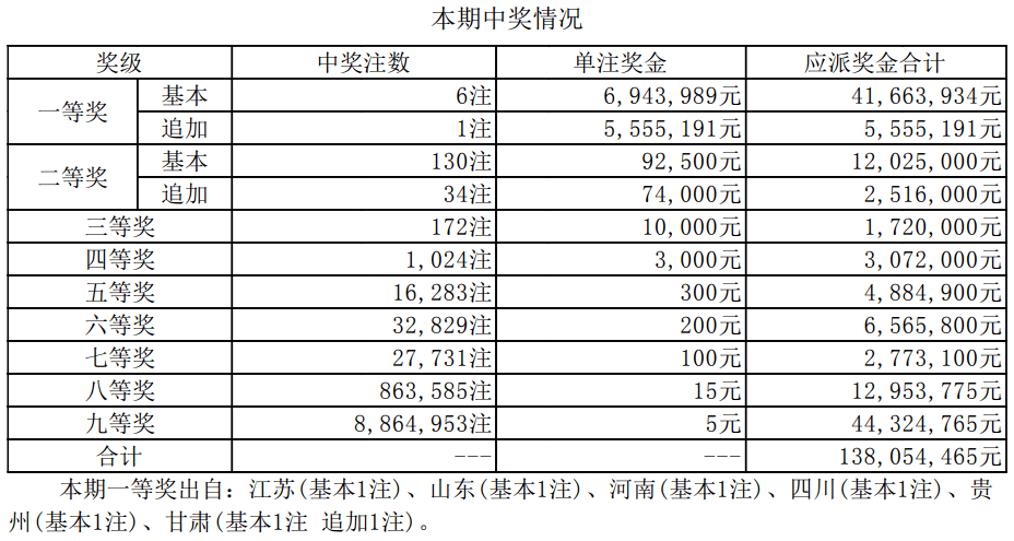 新澳門今晚開獎(jiǎng)結(jié)果開獎(jiǎng)2025年份查詢表