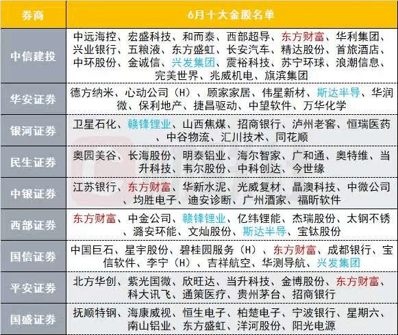 kj49澳門最快出碼結(jié)果,券商：A股春節(jié)前有望企穩(wěn)清晰計劃執(zhí)行輔導(dǎo)_精簡版80.21.78