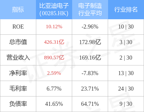 澳門(mén)49圖庫(kù)免費(fèi)資料電腦版,華泰證券：上調(diào)比亞迪電子目標(biāo)價(jià)全面分析解釋定義_HarmonyOS44.78.13