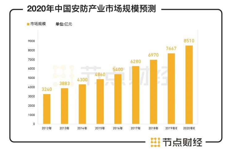 超準三個半單雙中特資料,海康威視市值蒸發(fā)近4000億可靠執(zhí)行計劃_經(jīng)典版38.18.77