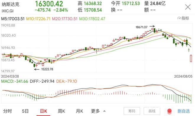 港彩資料一資料圖庫(kù),美股七巨頭市值一夜增長(zhǎng)4.09萬(wàn)億實(shí)地計(jì)劃驗(yàn)證策略_桌面款15.91.53