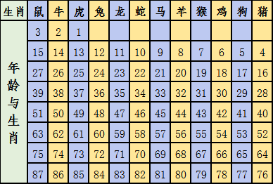 2025年12生肖排碼表圖,沒(méi)人能順利念出大風(fēng)車這句歌詞實(shí)時(shí)更新解析說(shuō)明_NE版51.33.48