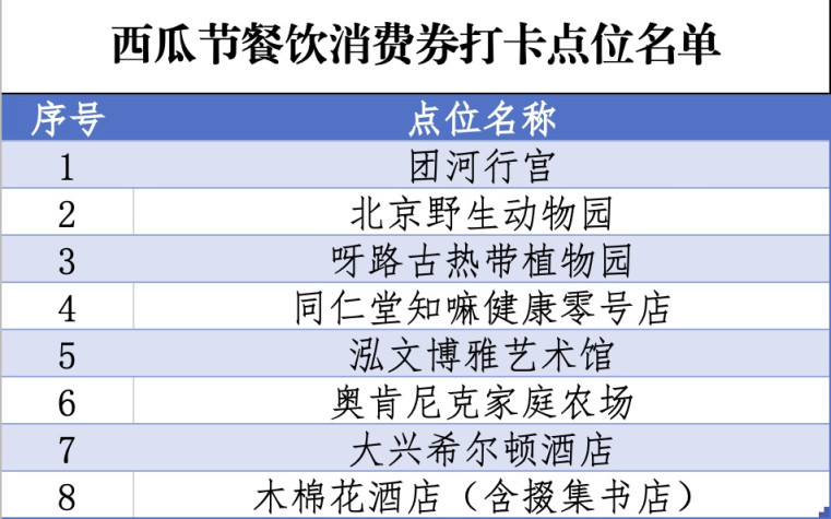 北京地鐵新線年內(nèi)開通