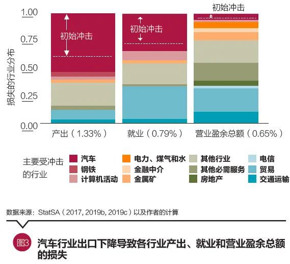 高卿塵談戀愛實地數(shù)據(jù)評估設(shè)計