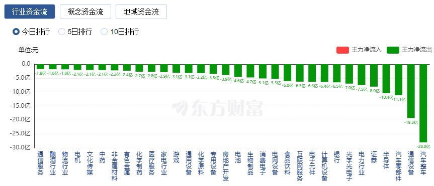 尹錫悅停職與工資增長(zhǎng)