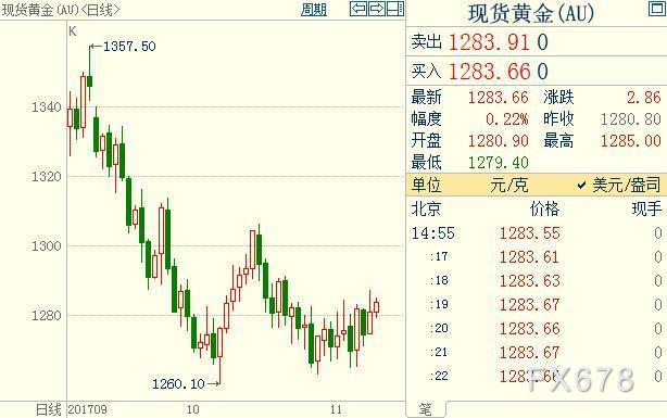 2025新澳內(nèi)部消息,國(guó)內(nèi)金價(jià)探至歷史新高精細(xì)化計(jì)劃執(zhí)行_重版27.37.11