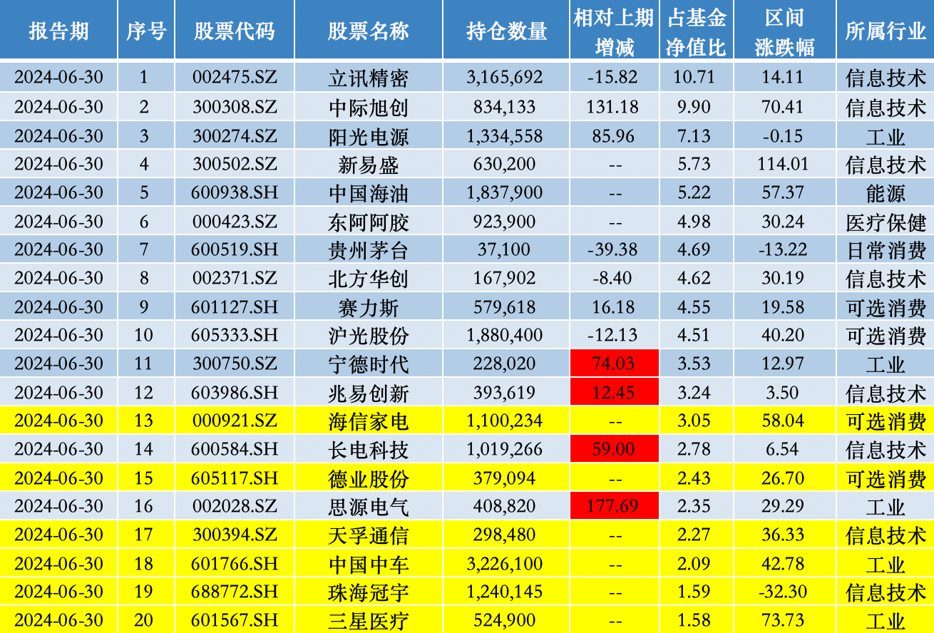 地震解析說(shuō)明（或敘永縣地震解析）