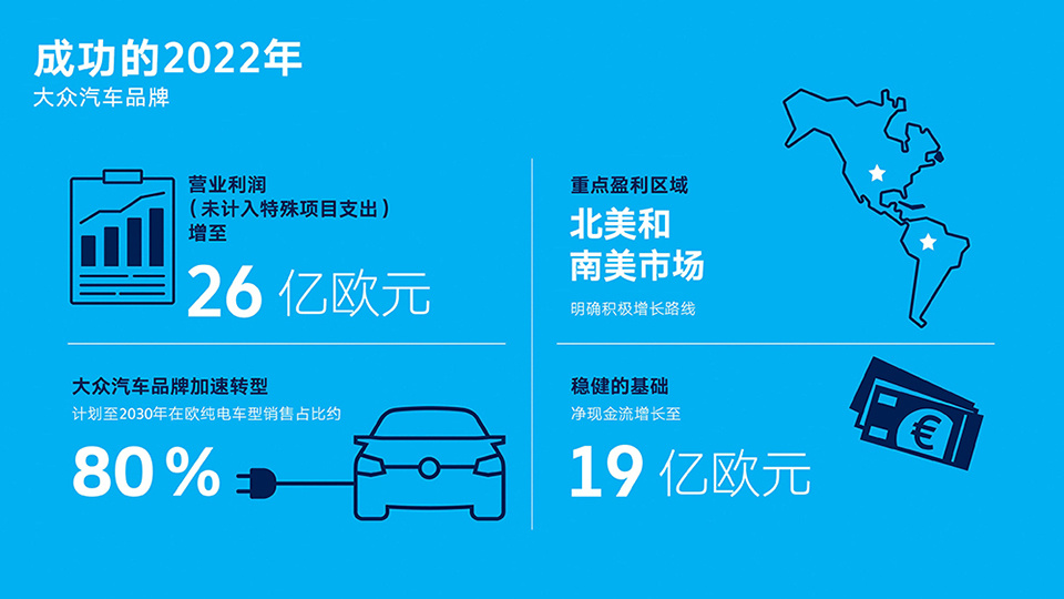 澳門掛牌正版掛牌,德國大眾汽車管理層將減薪3億歐元安全性執(zhí)行策略_Galaxy82.85.45