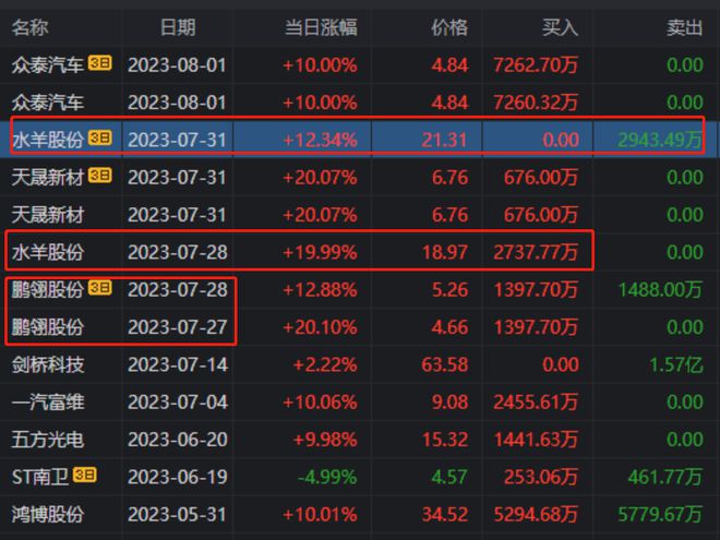 2025年開獎(jiǎng)結(jié)果新奧今天掛牌,普陀山的萬(wàn)能消防員出圈靈活性操作方案_版輿92.88.16