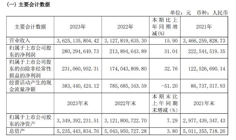 2025年2月 第86頁(yè)