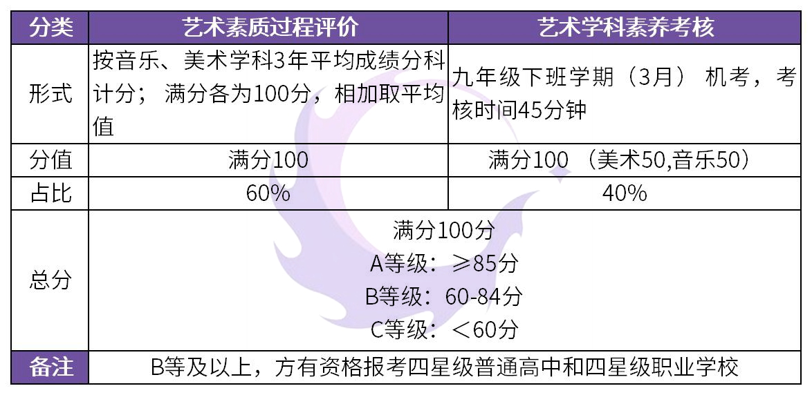 杭州西湖計劃執(zhí)行