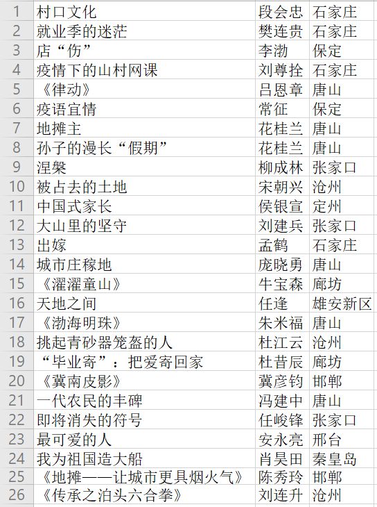 2025澳門正版資料免費(fèi)大全精準(zhǔn)及開獎(jiǎng)記錄