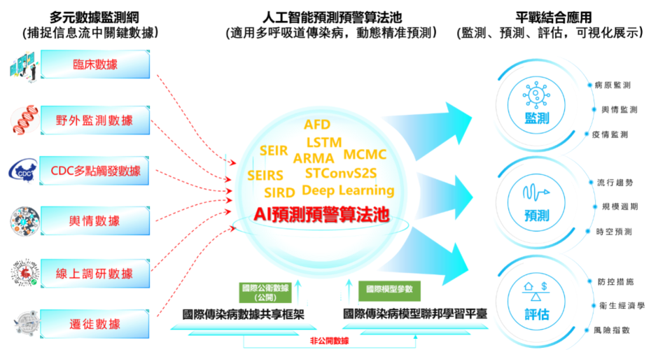 2025新澳門精準(zhǔn),中疾控：未出現(xiàn)新發(fā)傳染病全面數(shù)據(jù)策略解析_專屬款95.12.97