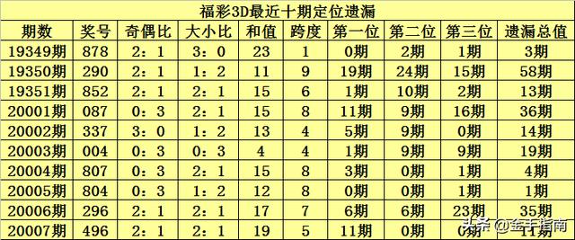 澳門(mén)6合開(kāi)彩晚上開(kāi)什么,中國(guó)蛇年春節(jié)消費(fèi)興起“文化熱”收益分析說(shuō)明_經(jīng)典款82.50.15