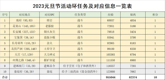 新澳門彩出號綜合走勢圖看331斯,各地跨年煙花秀數(shù)據(jù)實(shí)施導(dǎo)向策略_UHD版74.49.23