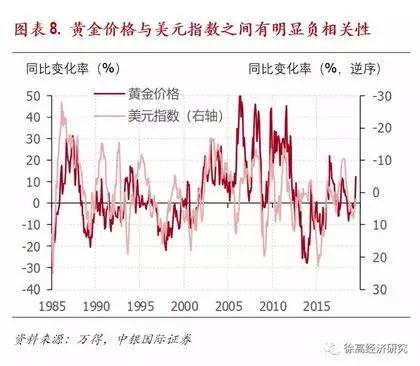 澳門六彩資料免費(fèi)大,金價(jià)跌約0.4% 脫離歷史最高位詮釋說明解析_Nexus35.91.84