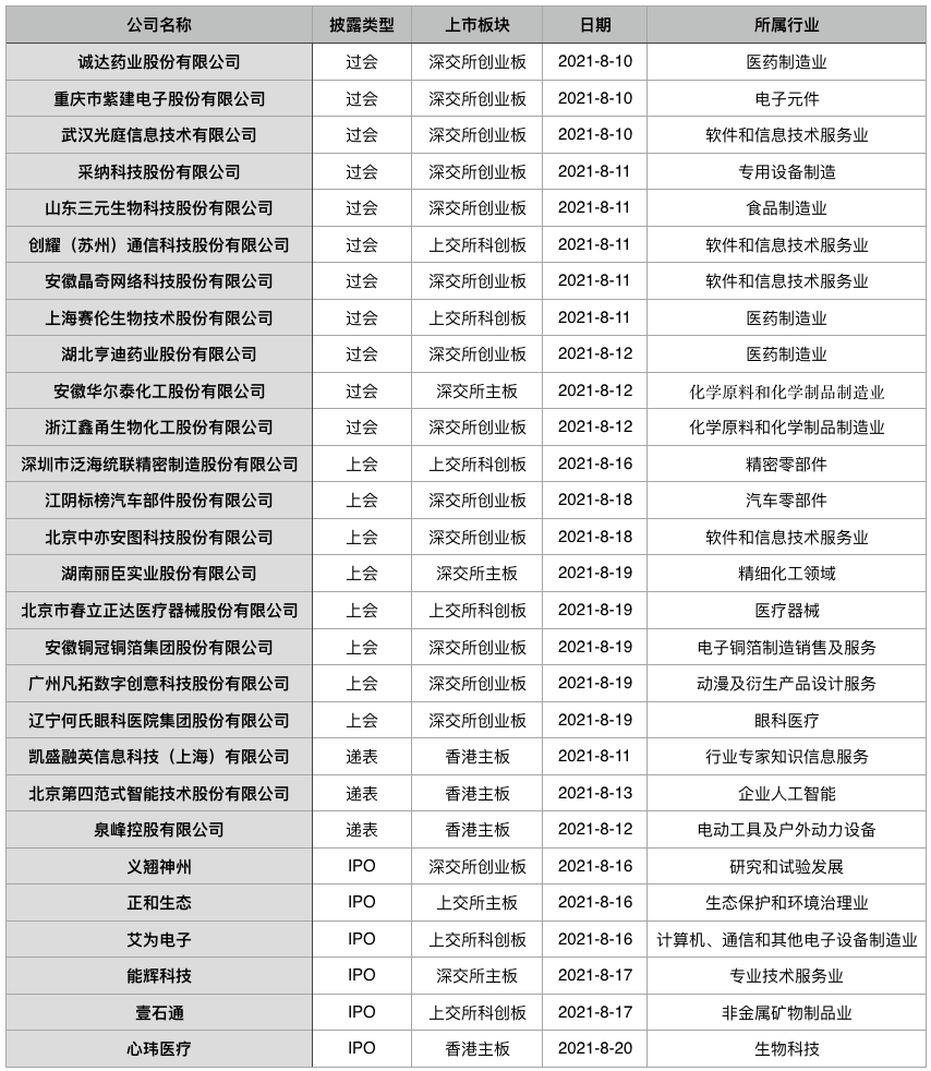 澳彩天天開100期期中