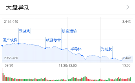 二四六旺角圖文資,A股收盤 全市場(chǎng)超3900股飄紅戰(zhàn)略性方案優(yōu)化_鵠版17.90.34