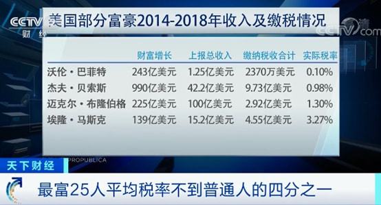 7777788888管家婆資料查詢,曝馬斯克闖入特朗普和貝索斯晚宴全面應(yīng)用分析數(shù)據(jù)_The37.83.49